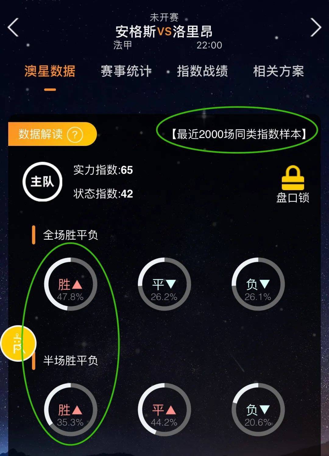 个阶段都